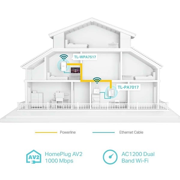 TL WPA7517 KIT EU 2.0 04 large 20220308062222o 1