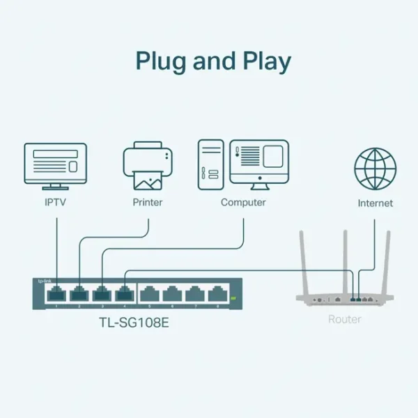 Switch TP-Link TL-SG108E 8 Portas Gigabit Smart Managed - TL-SG108E(UN)