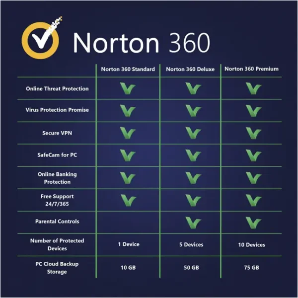 Antivírus Norton 360 Deluxe 1User 5PC Anual 50GB VPN
