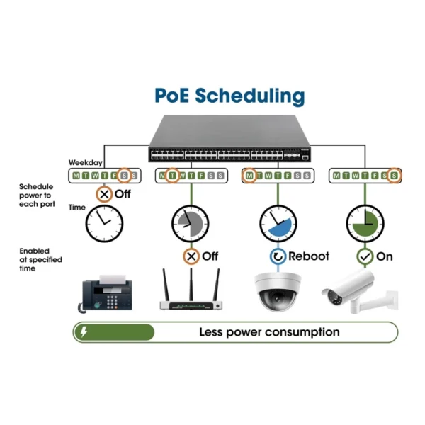 Switch 24 Portas Giga POE Intellinet + 4 Giga Gestão + Portas Combo Base-T/SFP 561426