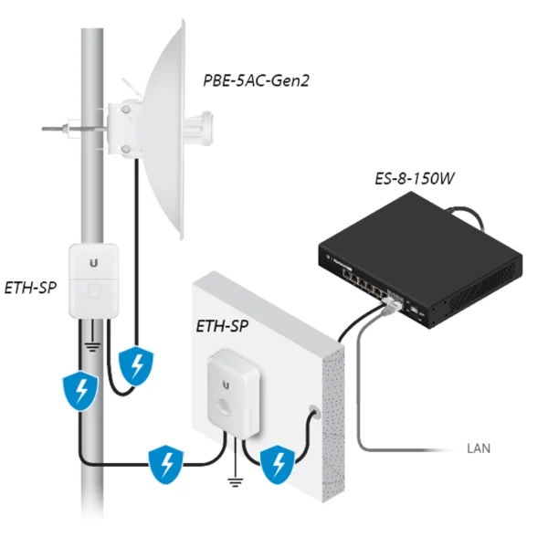 Antena Ubiquiti PowerBeam AC Gen2 PBE-5AC-ISO-Gen2-US Wireless Bridge