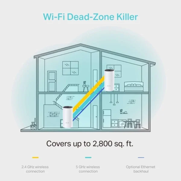 Router TP-Link Deco S7 AC1900 Dual-Band WiFi 5 Gigabit Mesh Pack-2 S7(EU)