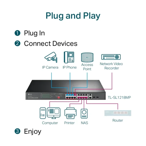 Switch TP-Link TL-SL1218MP 16 Portas PoE+ + 2 Portas Gigabit + 2 Portas SFP Gigabit